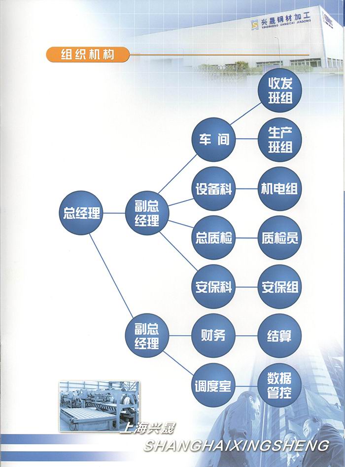 緇(zi)勭(tong)粐(hu)鏈(lian)烘瀯.jpg